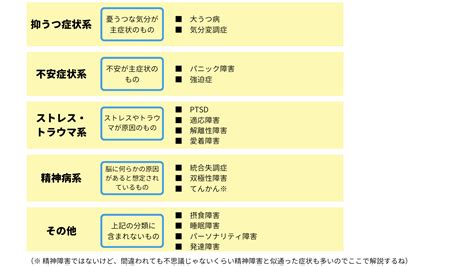 精神病 症状|精神障害（精神疾患）の特性（代表例）